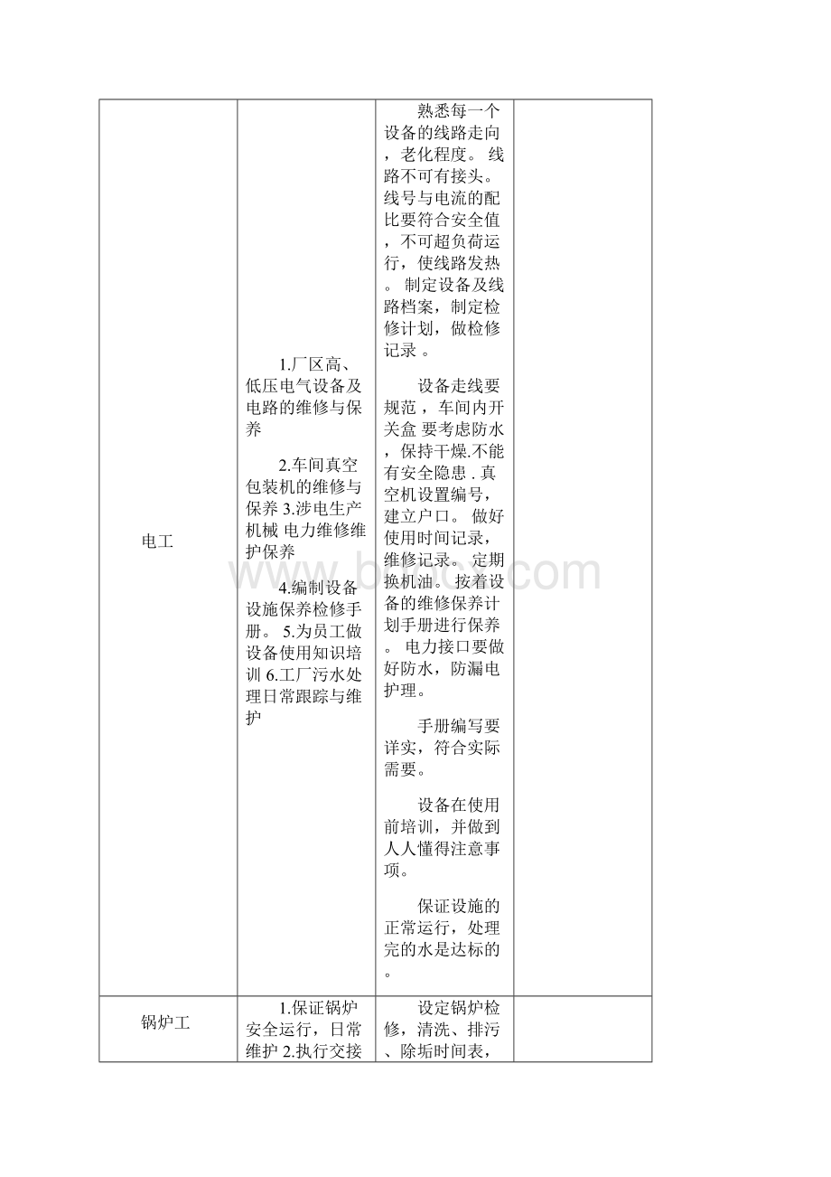 后勤部岗位职责范围和标准.docx_第3页