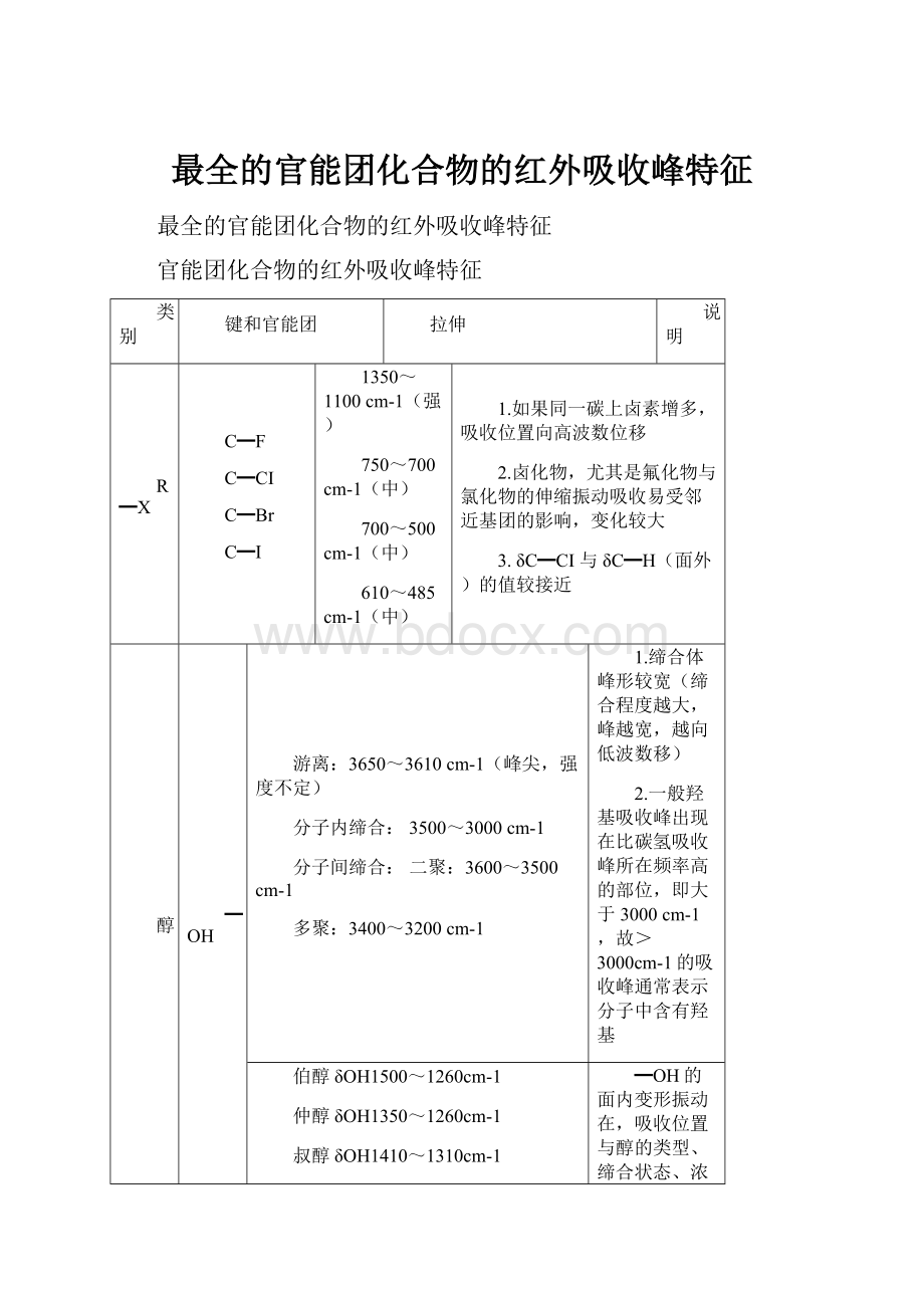 最全的官能团化合物的红外吸收峰特征Word文档格式.docx