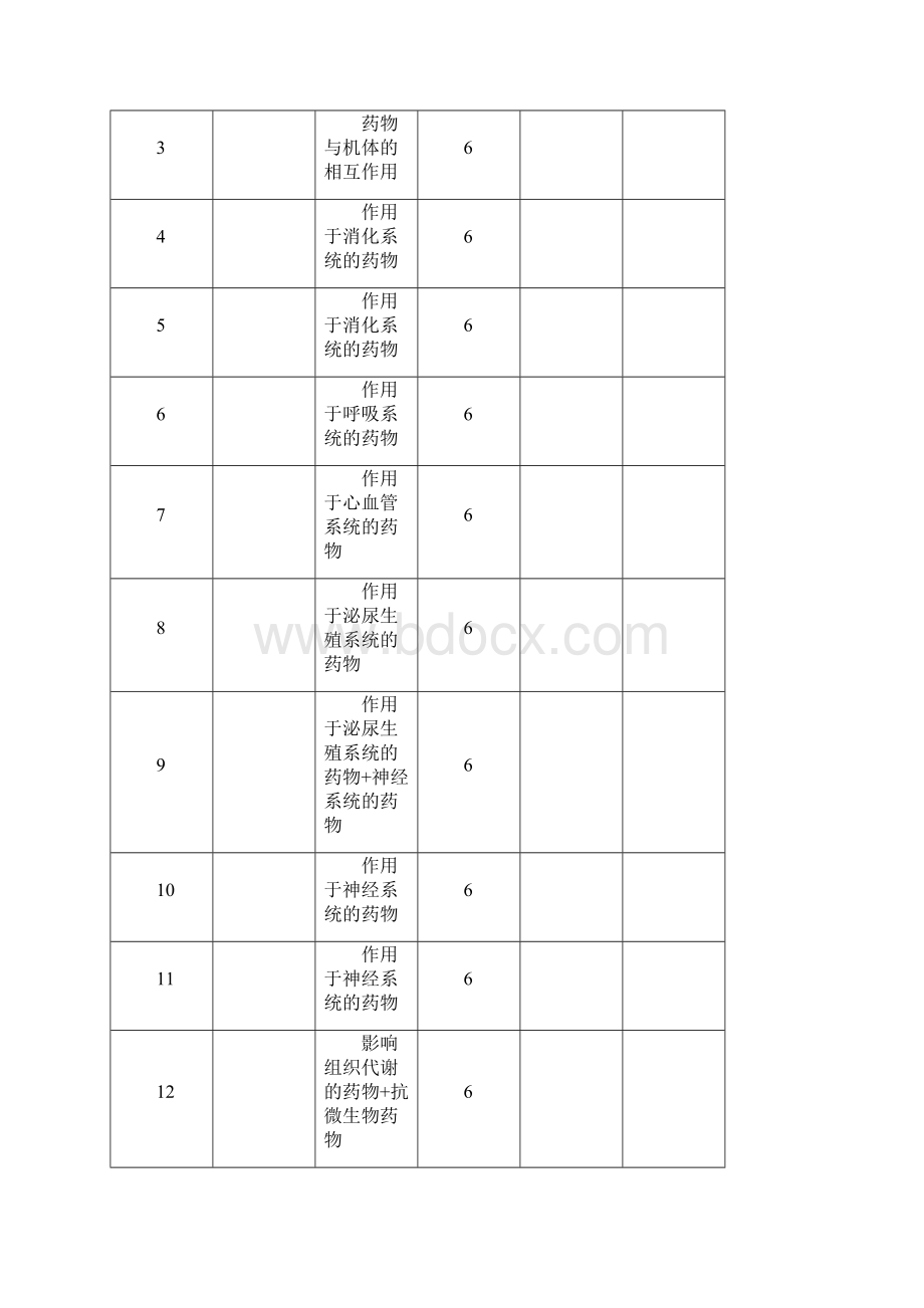 兽药及药理基础大纲Word文件下载.docx_第2页