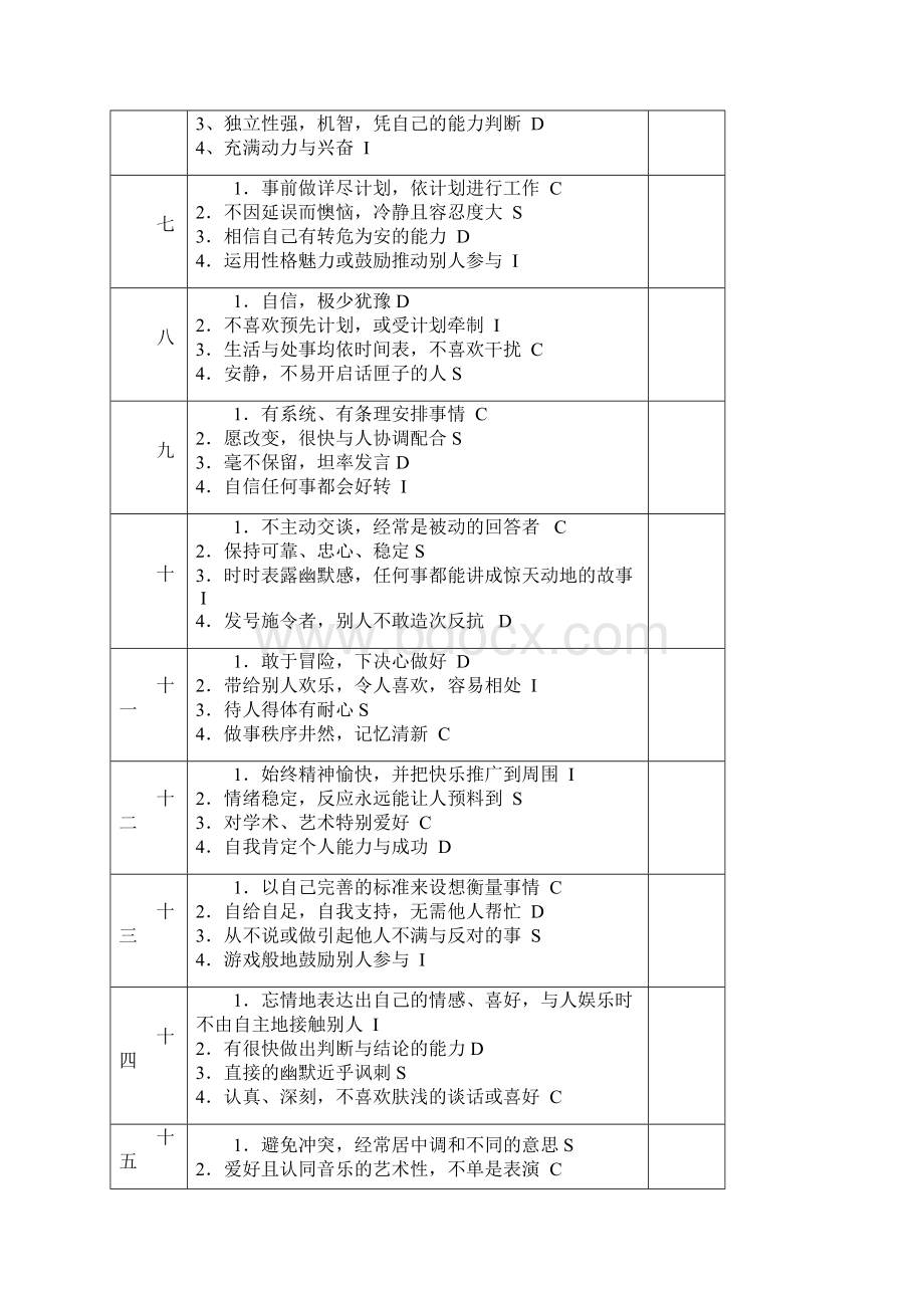 DISC性格测试表语句版词汇版HR猫猫Word下载.docx_第2页