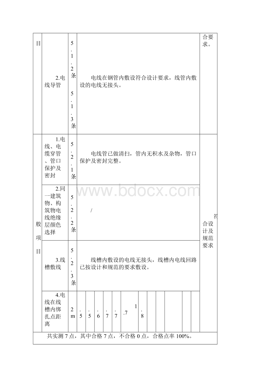 SGA080电线电缆穿管和线槽敷线安装工程检验批高质量验收记录簿.docx_第2页