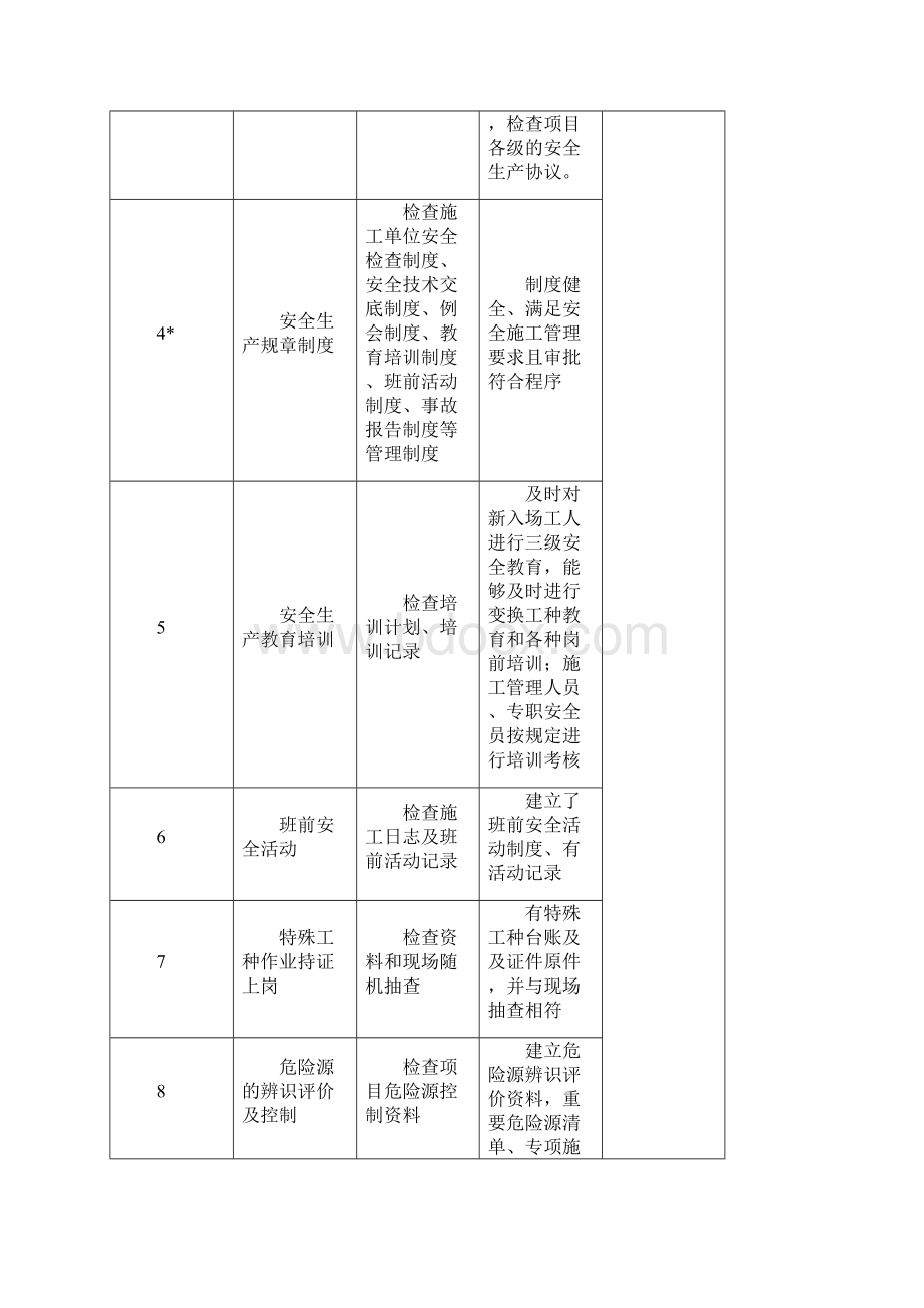 施工单位安全质量检查考核用表Word文件下载.docx_第3页