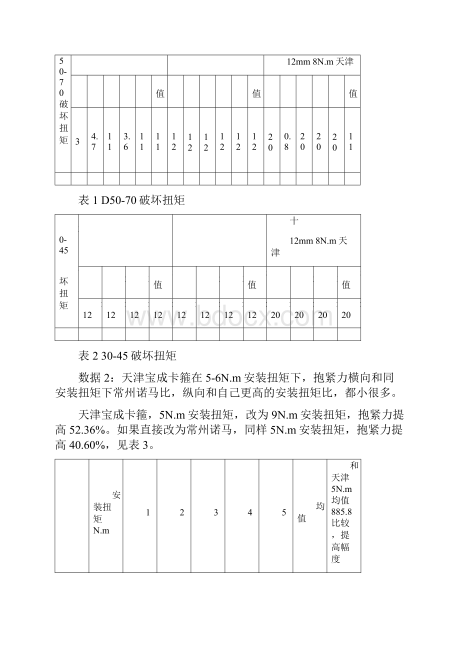 卡箍性能对比试验分析报告.docx_第2页