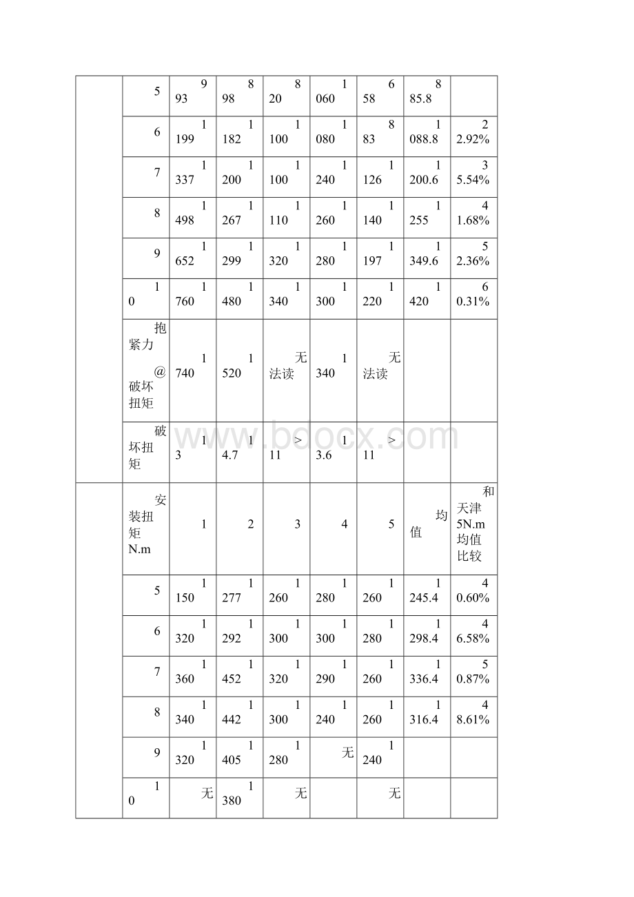 卡箍性能对比试验分析报告.docx_第3页