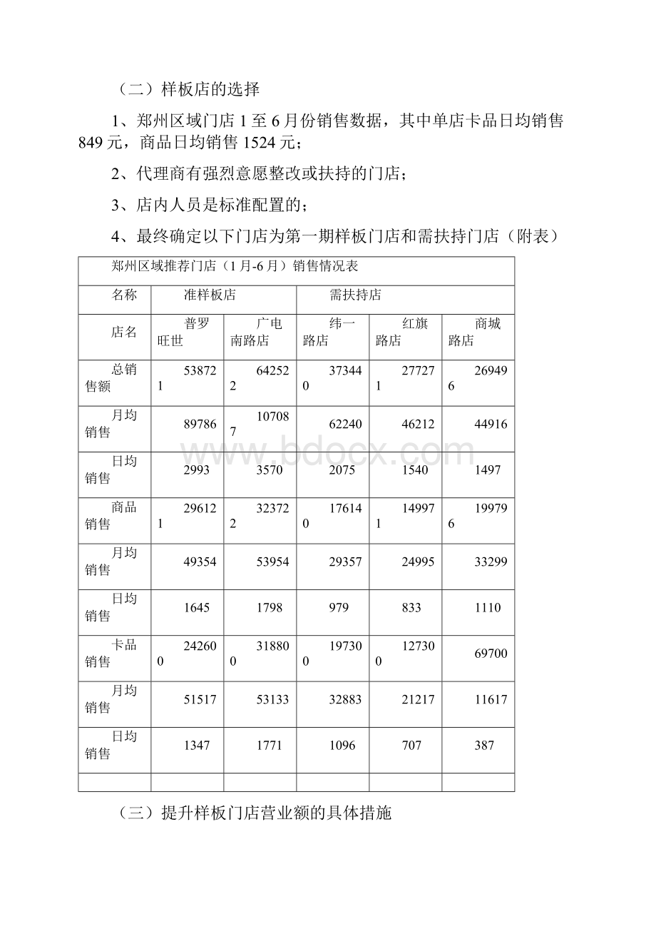 样板店建设方案.docx_第3页