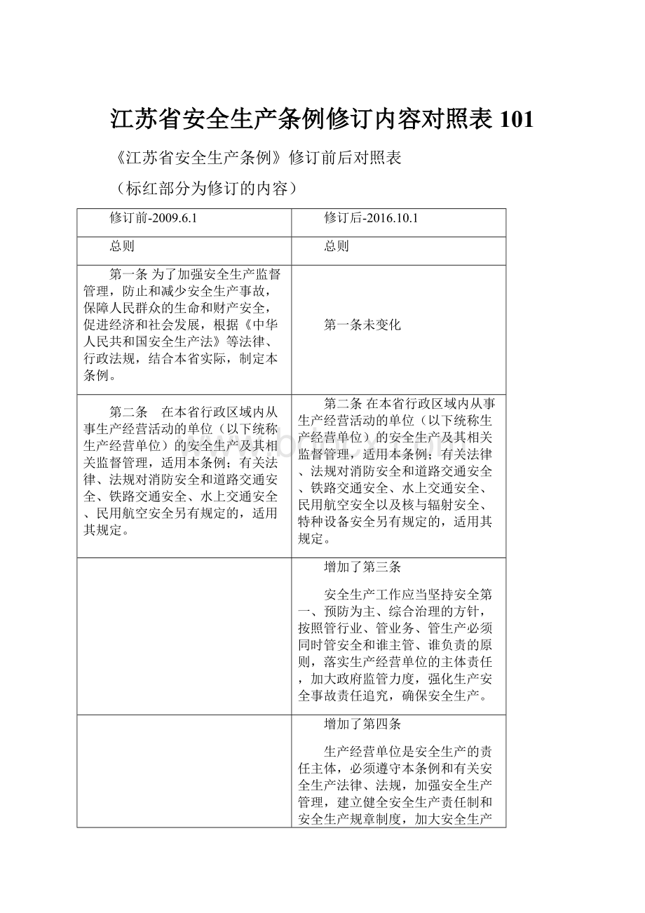 江苏省安全生产条例修订内容对照表101.docx