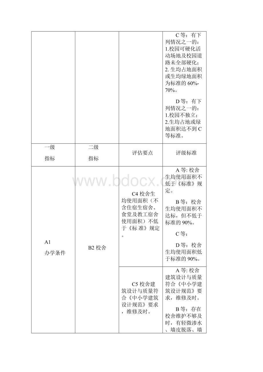 义务教育学校等级评价标准.docx_第3页