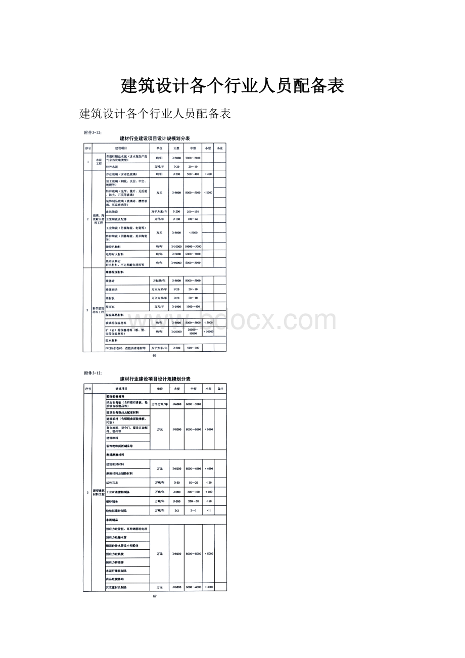 建筑设计各个行业人员配备表Word格式文档下载.docx