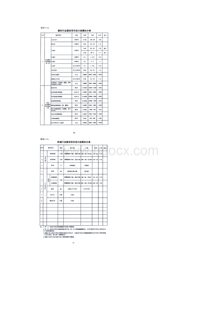 建筑设计各个行业人员配备表.docx_第2页