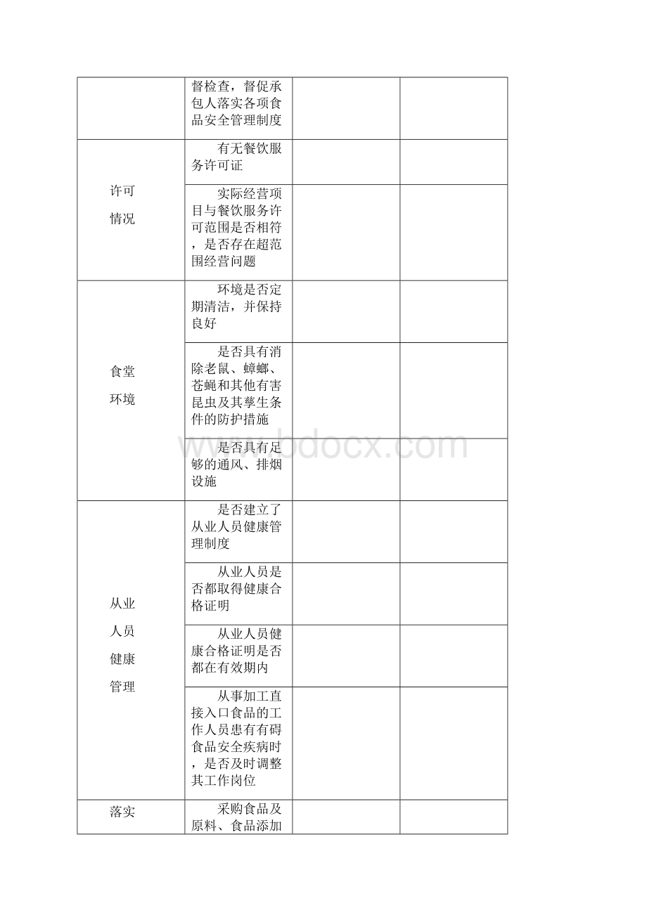 餐饮服务食品安全检查标准Word文档格式.docx_第2页