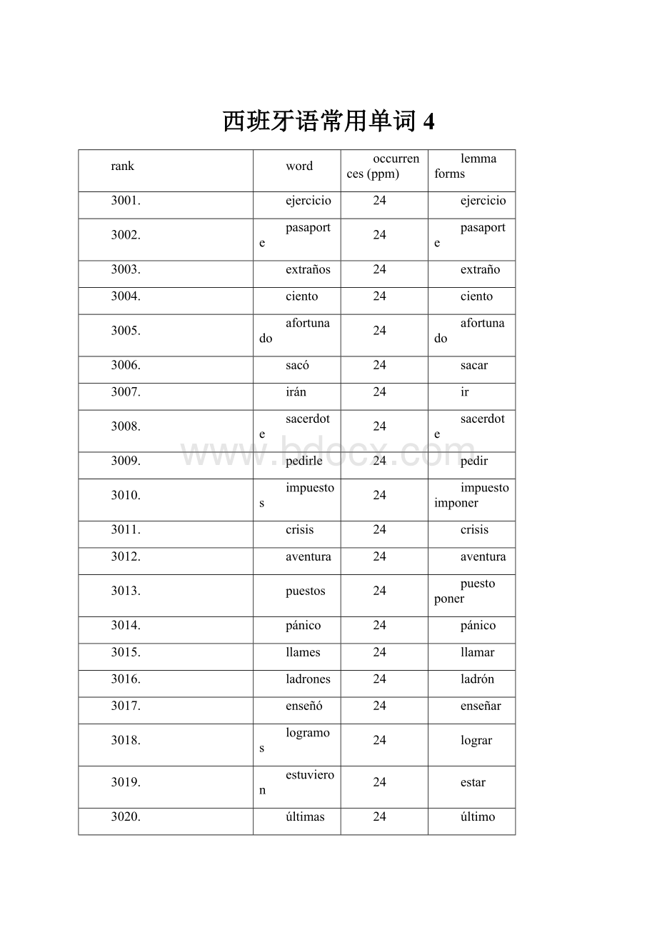 西班牙语常用单词 4.docx