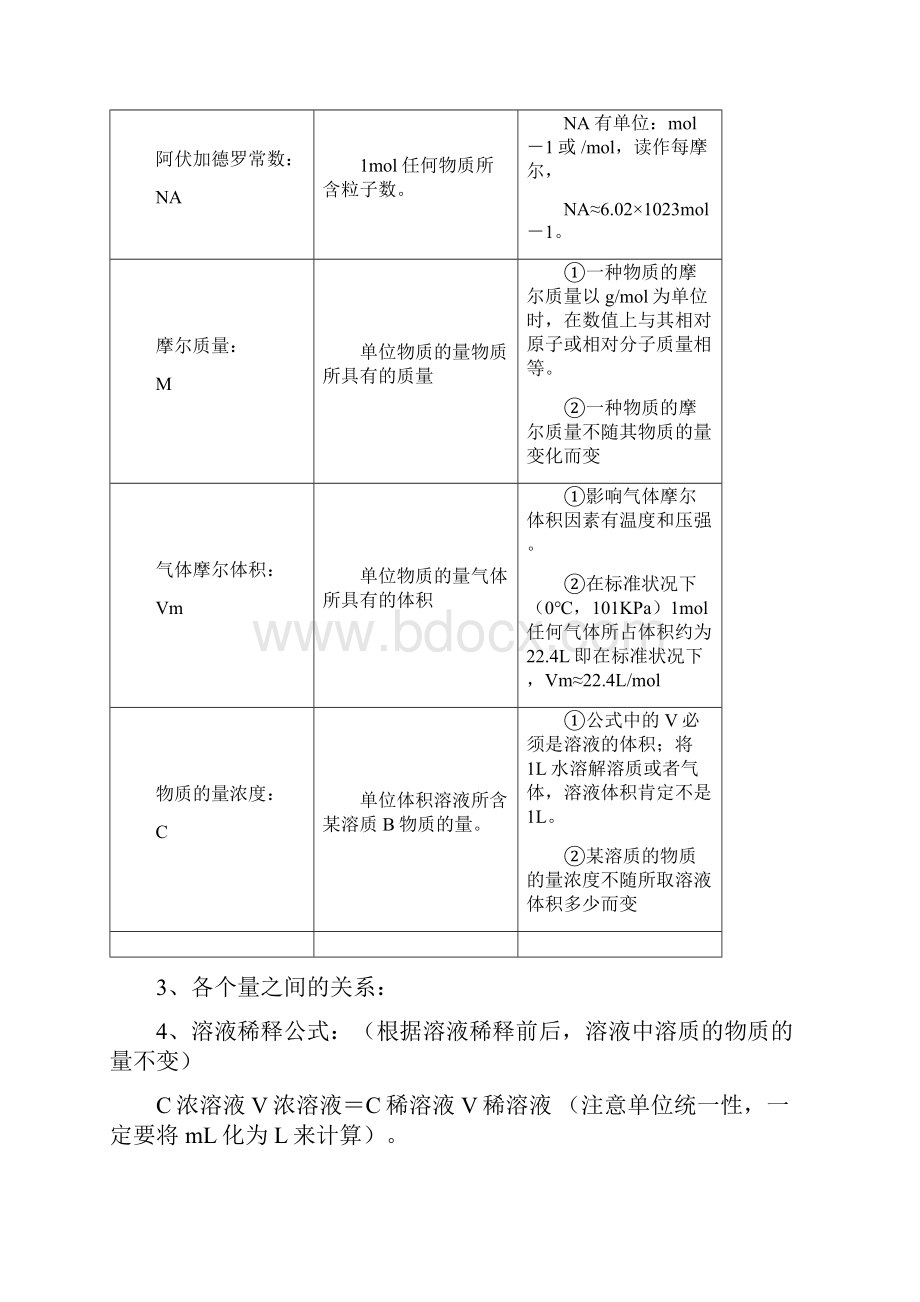 高中化学必修1期末复习.docx_第3页