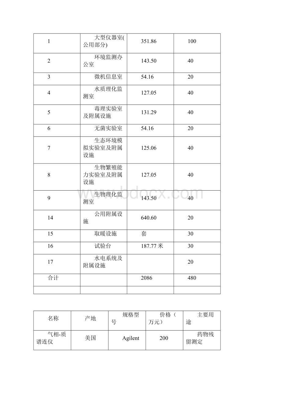 XX市渔业水域海洋生态监测中心站建设项目可行性研究报告.docx_第2页