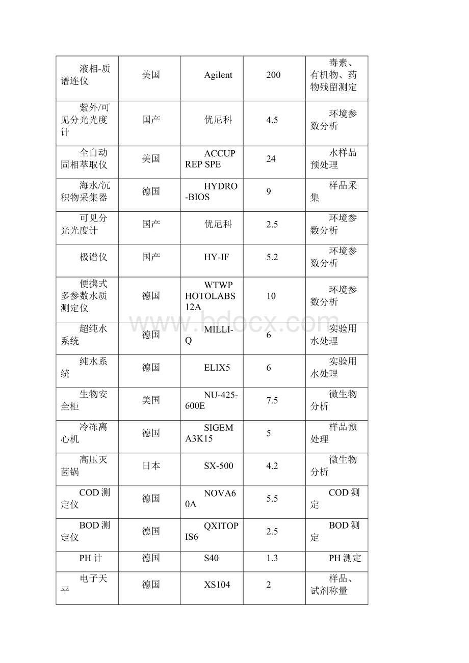 XX市渔业水域海洋生态监测中心站建设项目可行性研究报告.docx_第3页