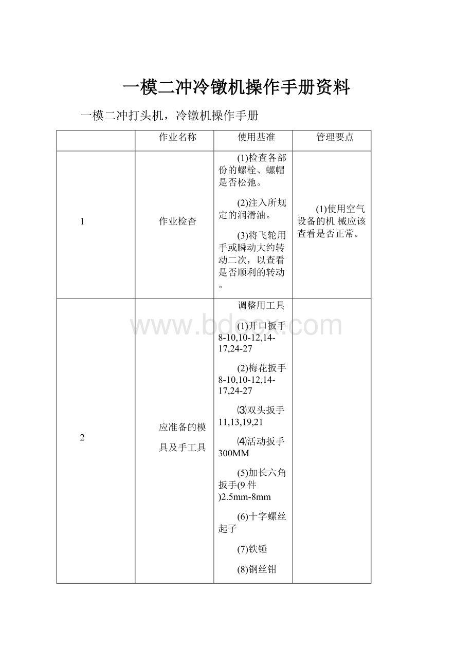 一模二冲冷镦机操作手册资料文档格式.docx_第1页