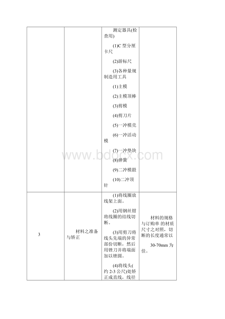 一模二冲冷镦机操作手册资料文档格式.docx_第2页