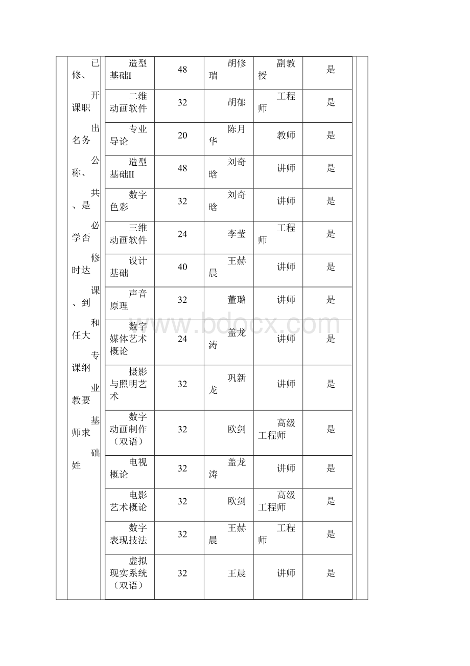 申请学士学位授予权学科专业简况表哈尔滨工业大学信息公开Word文件下载.docx_第3页