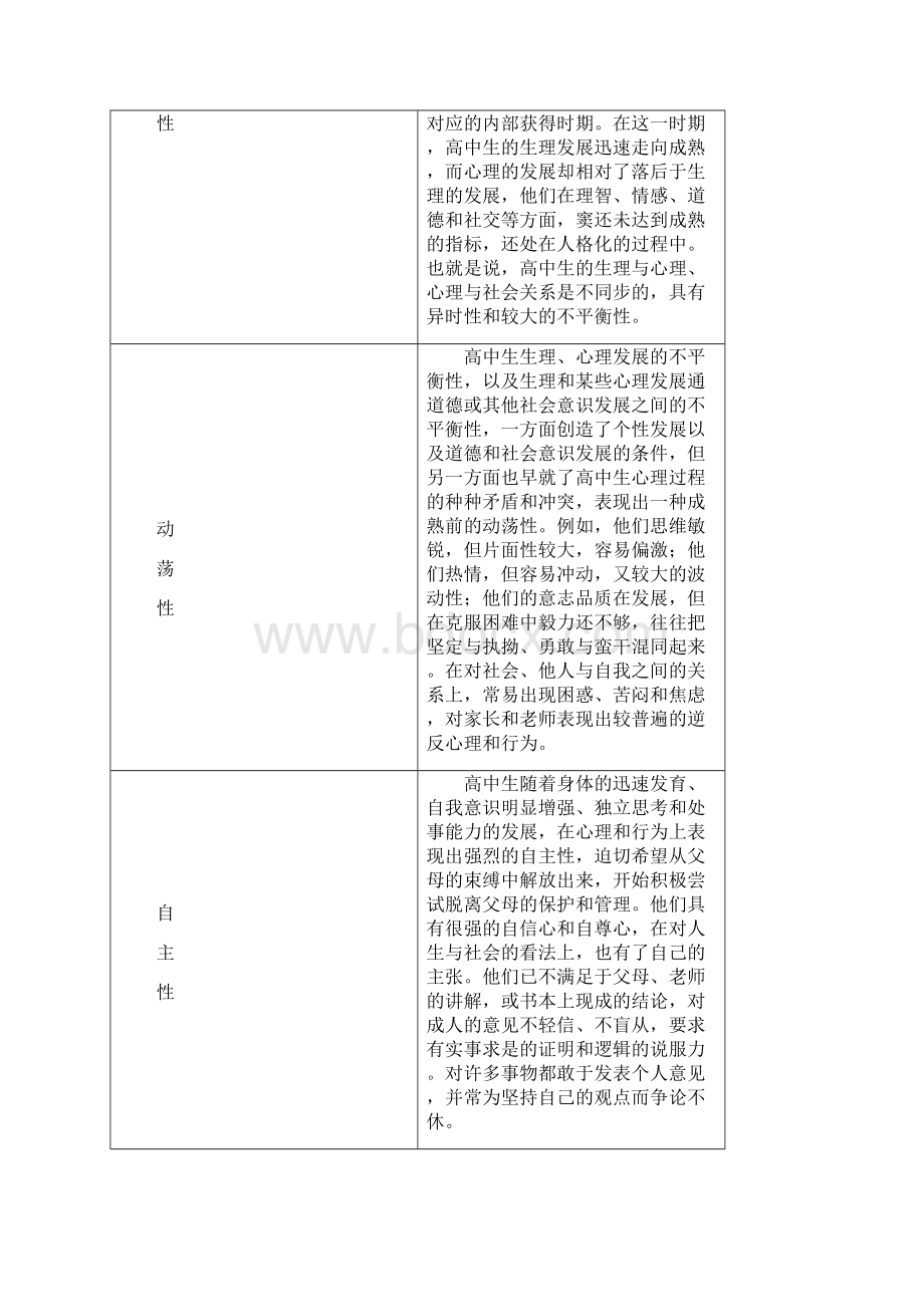 高中生身心发展的特点及教育策略文档格式.docx_第3页