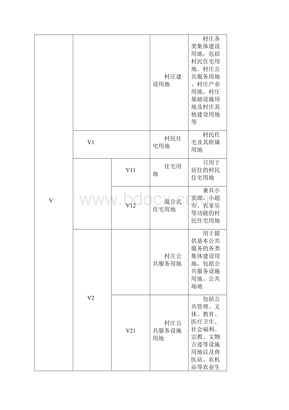 村庄用地分类.docx_第2页