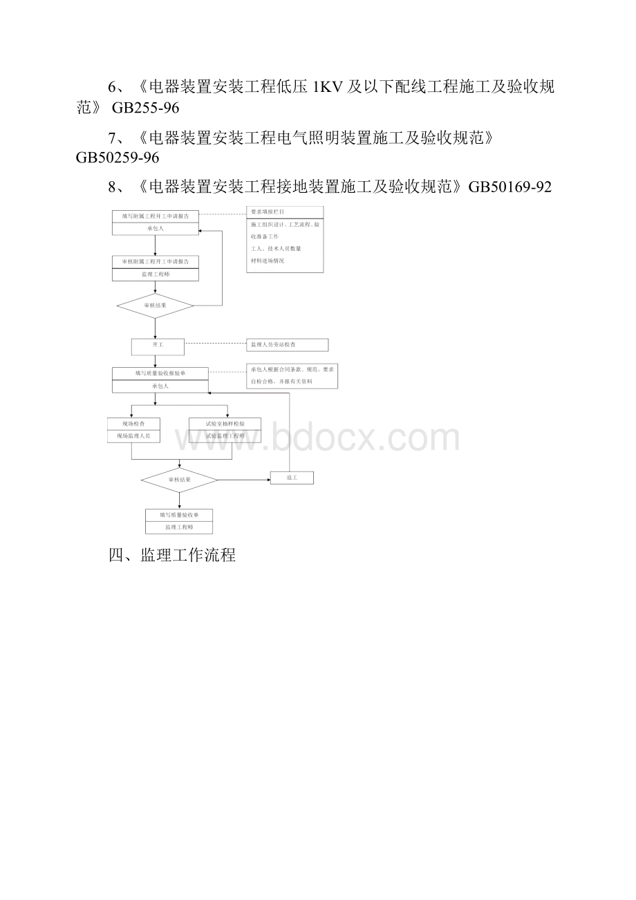 路灯工程监理细则87789.docx_第3页