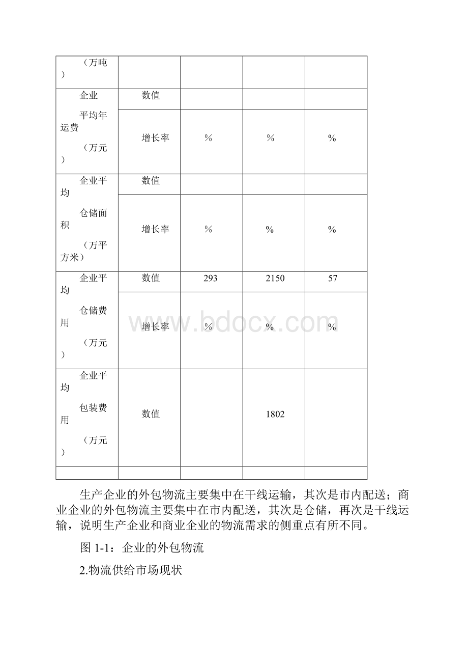 物流行业现状与市场需求情况分析.docx_第3页