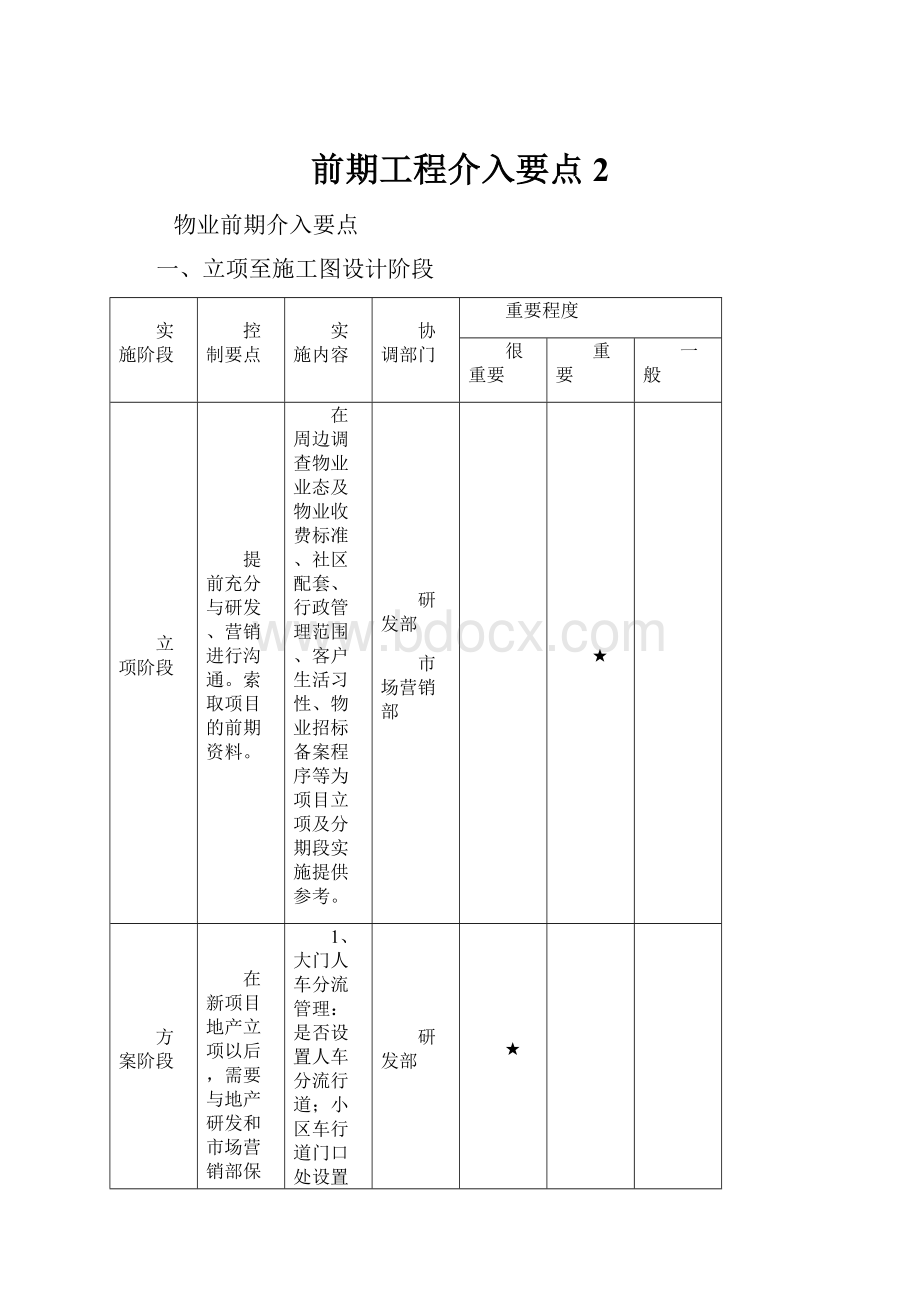 前期工程介入要点2.docx_第1页