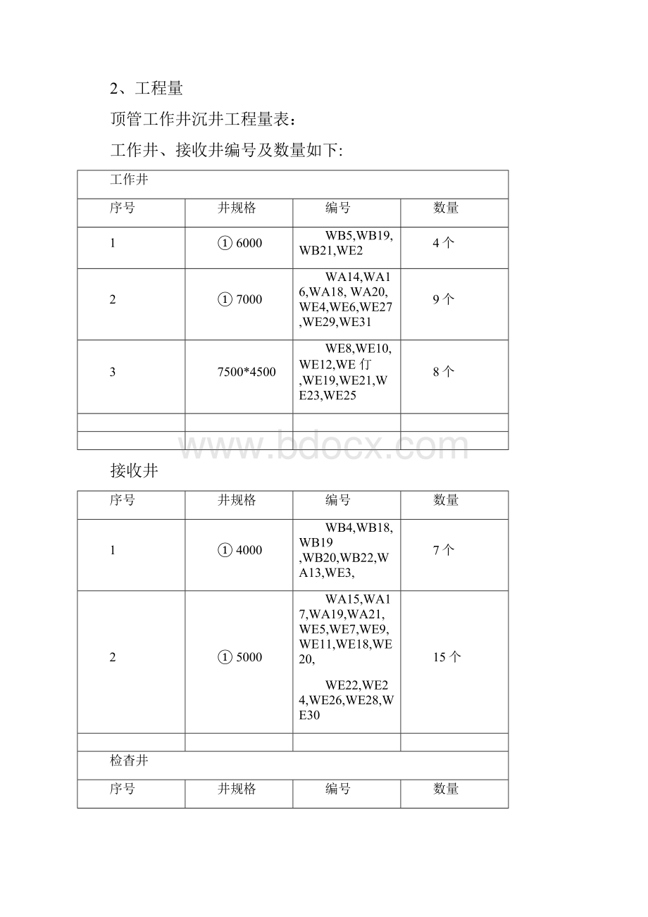 顶管工作井施工方案11.docx_第2页