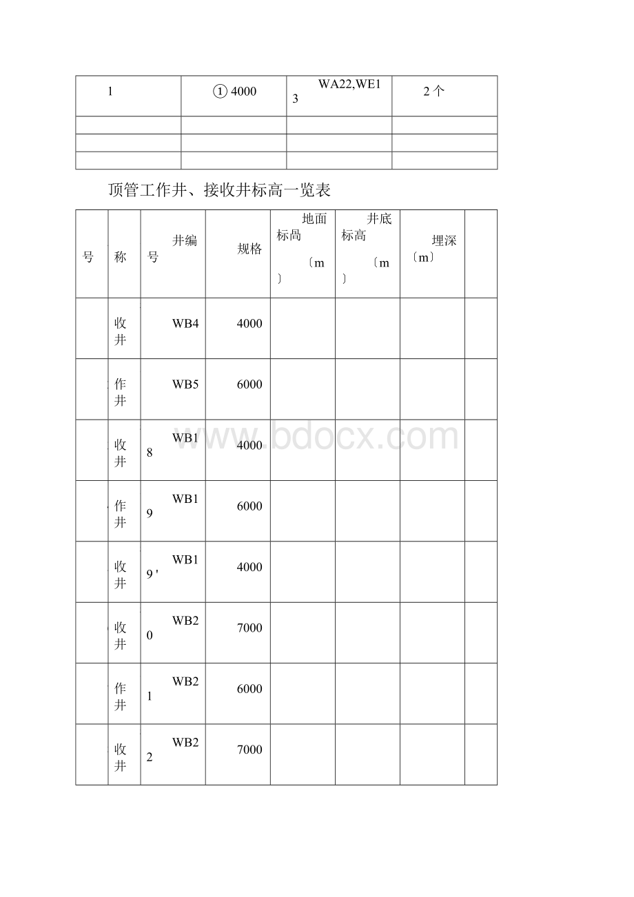 顶管工作井施工方案11.docx_第3页