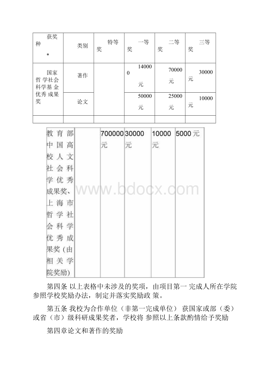 上海理工大学科技奖励办法.docx_第3页