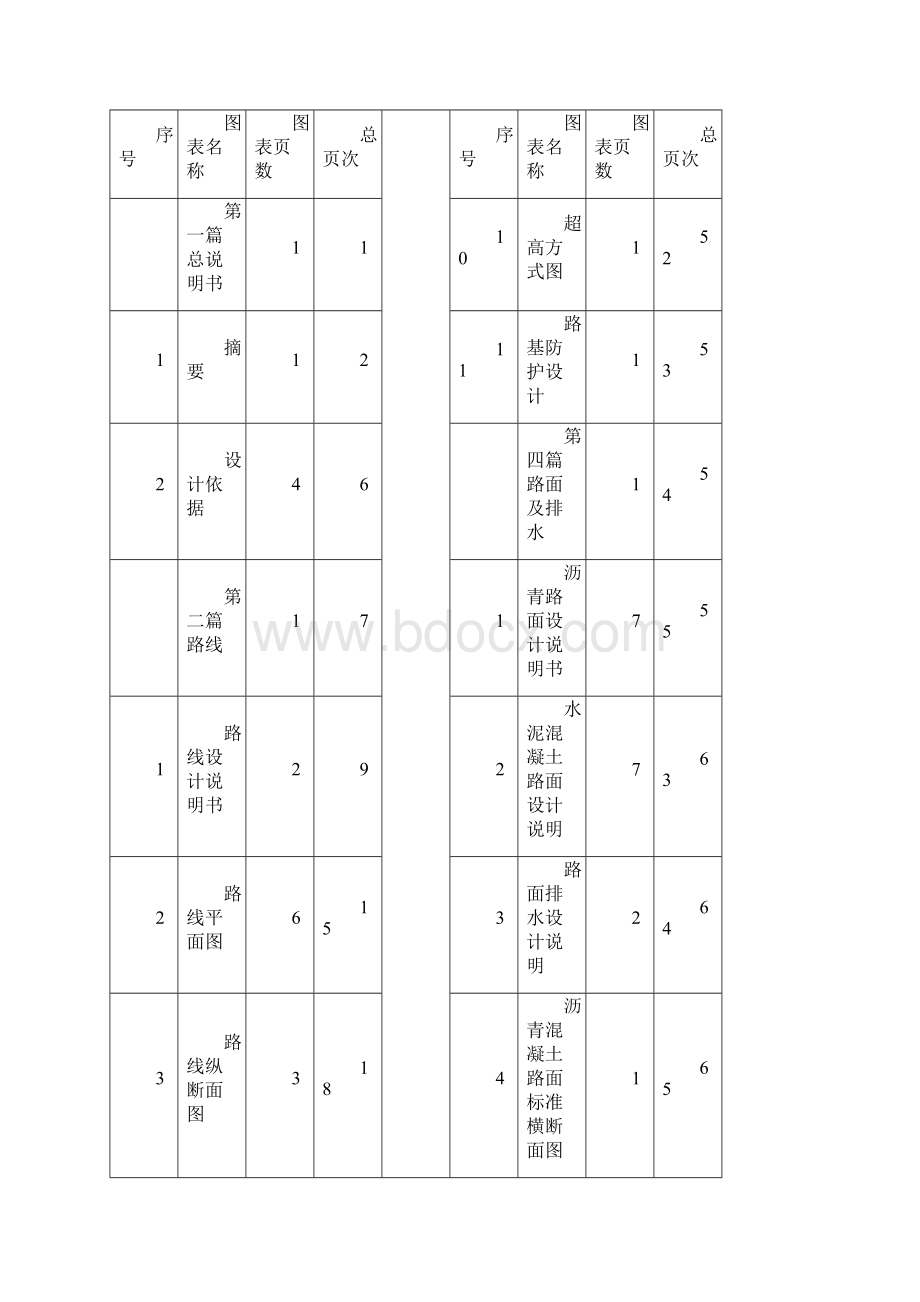 高速公路初步设计毕业设计总说明.docx_第2页