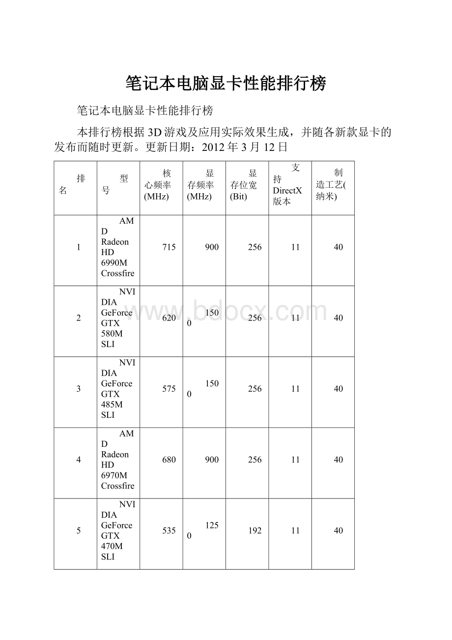 笔记本电脑显卡性能排行榜Word文档格式.docx