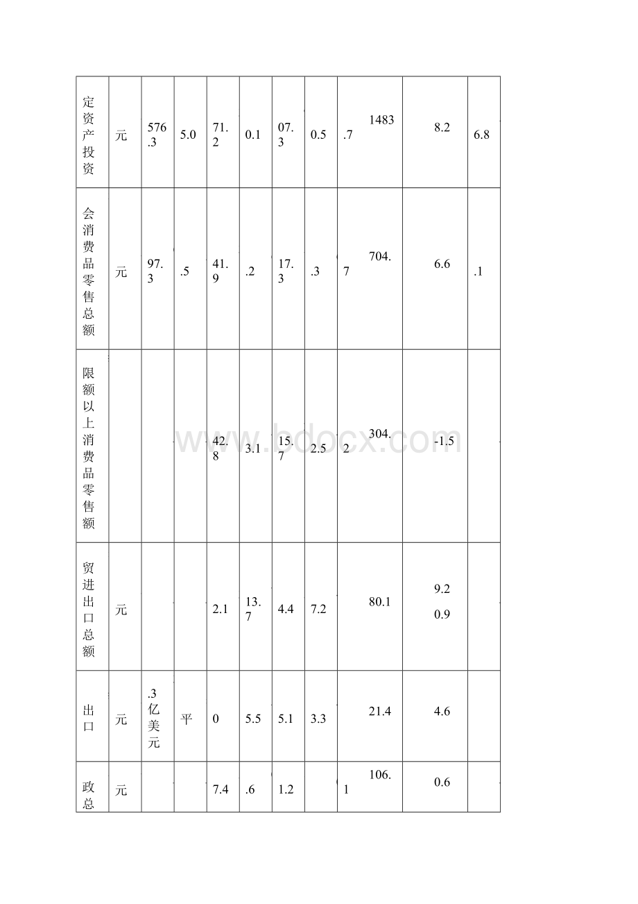 xxxx年度市财政总决算分析报告001.docx_第3页