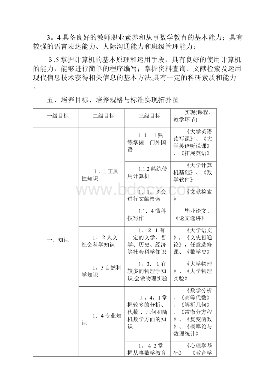 数学与应用数学专业本科人才培养方案Word文档下载推荐.docx_第3页