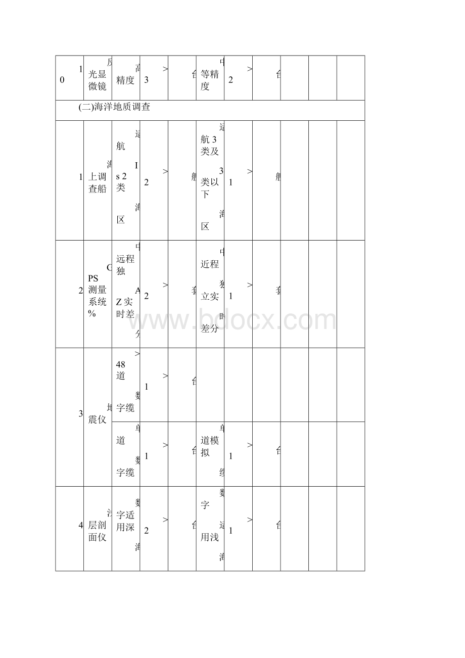 主要地质勘查设备仪器一览表.docx_第2页