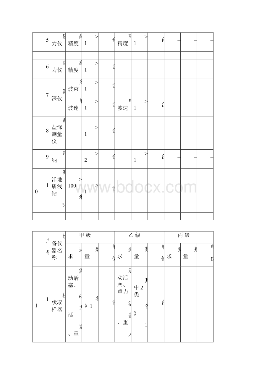 主要地质勘查设备仪器一览表.docx_第3页