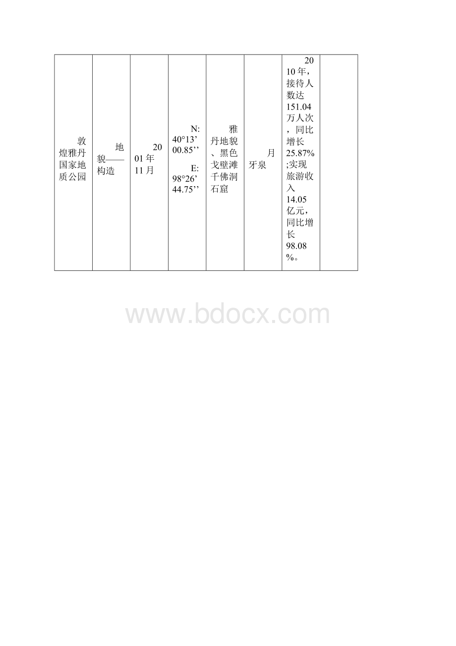 甘肃省国家地质公园.docx_第2页