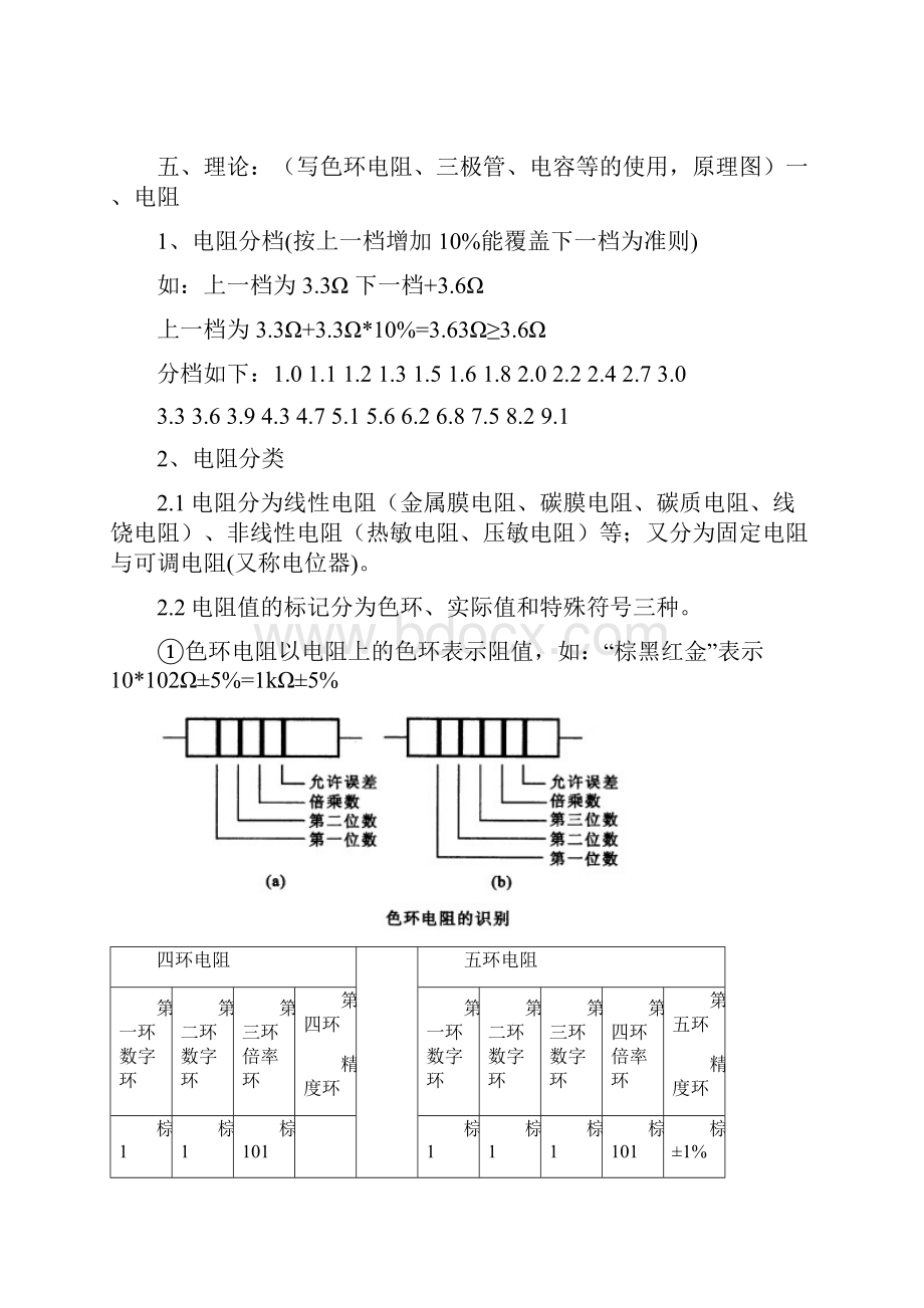 电子工艺实习报告要求.docx_第2页