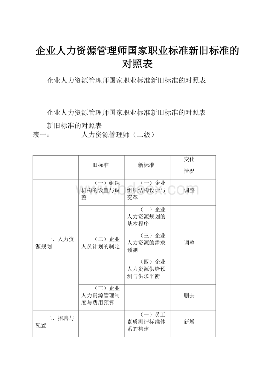 企业人力资源管理师国家职业标准新旧标准的对照表.docx