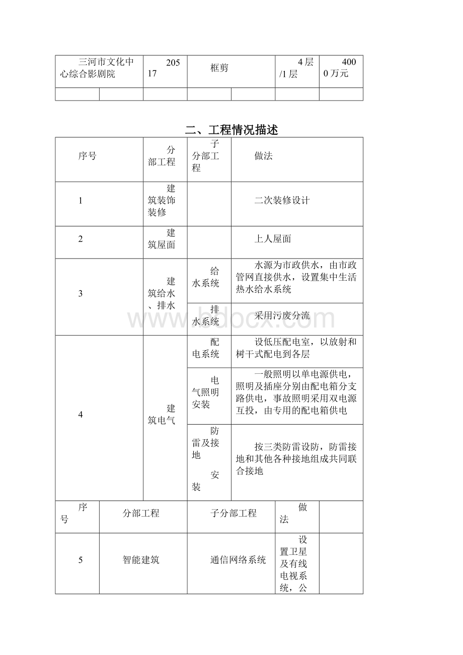 装修工程监理大纲Word文档下载推荐.docx_第2页