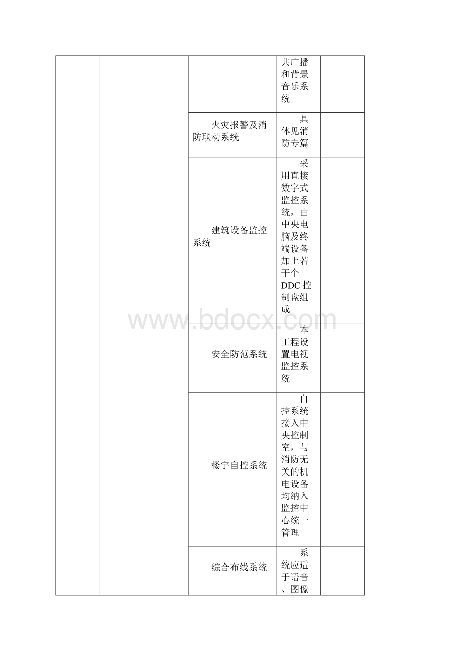 装修工程监理大纲Word文档下载推荐.docx_第3页