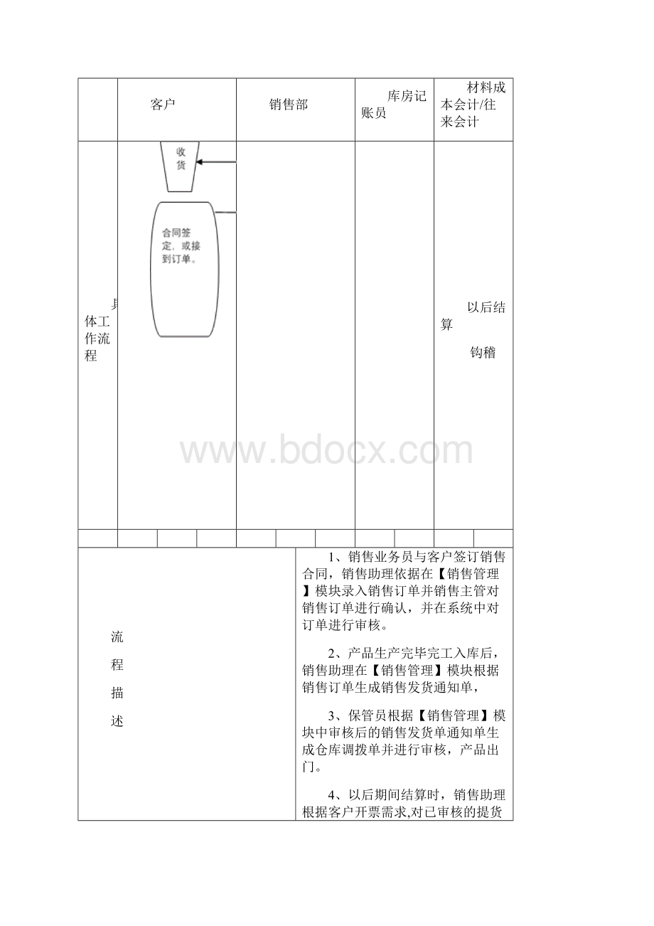 金蝶ERP流程图1.docx_第3页