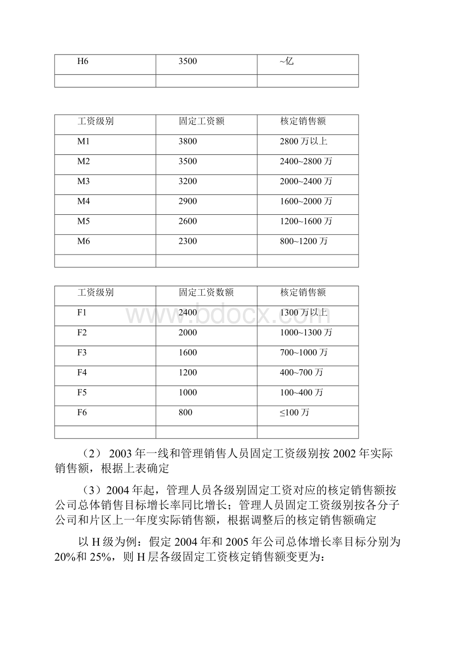 销售体系薪酬激励方案.docx_第3页