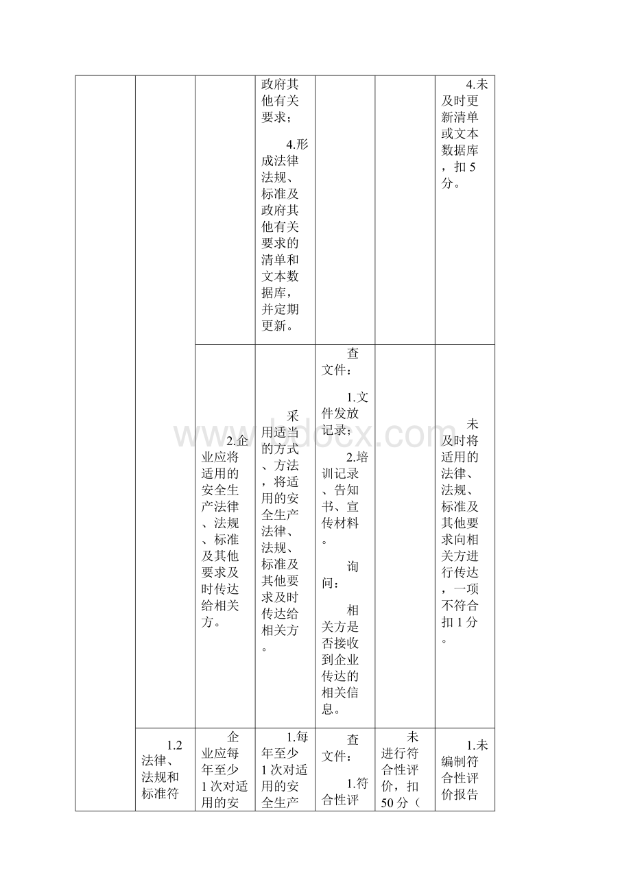 安全生产危险化学品从业单位安全生产标准化评审标准最新.docx_第2页