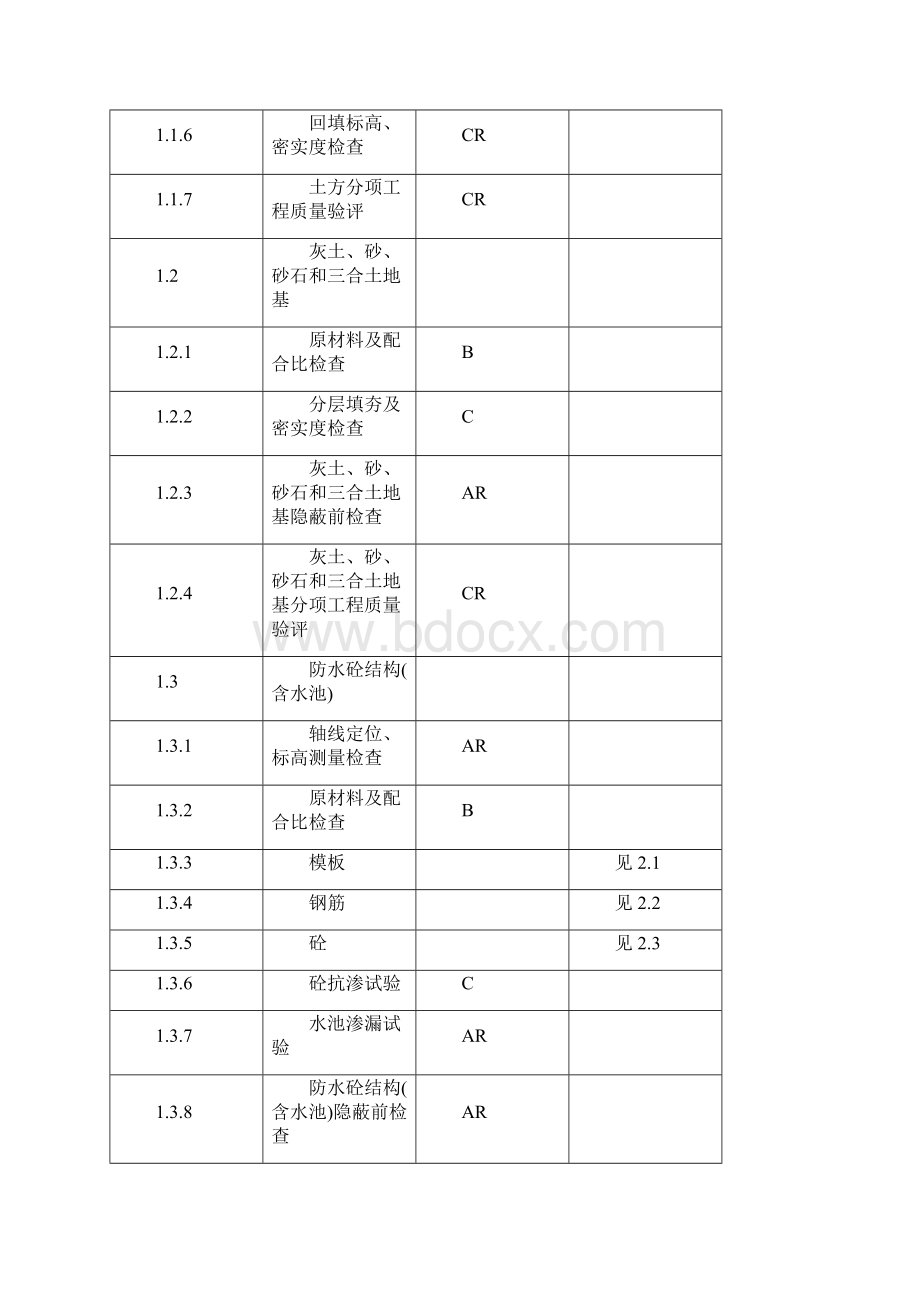 ABC质量控制点划分.docx_第2页