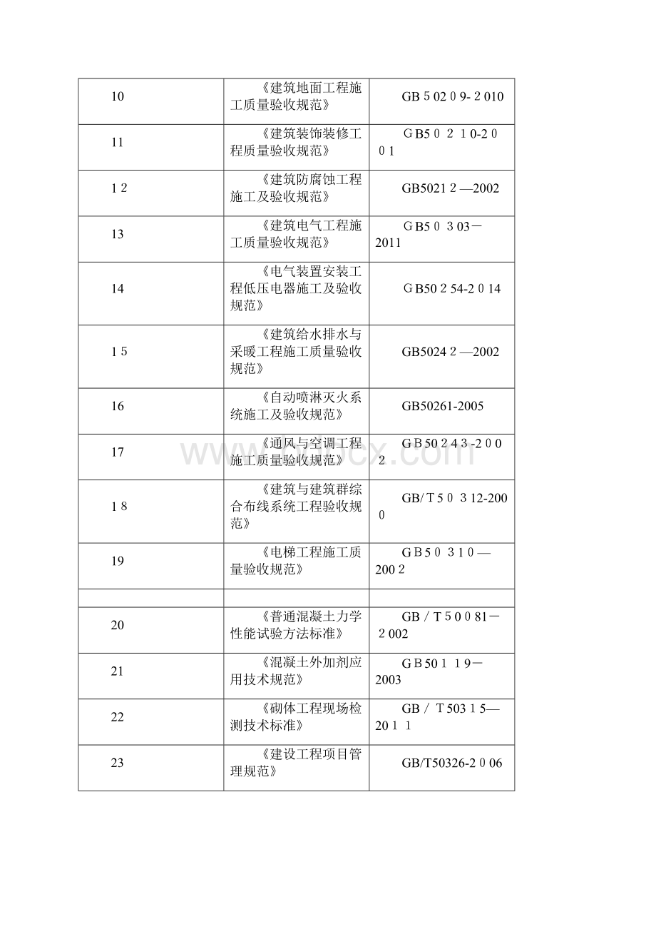 质量通病防治措施.docx_第2页