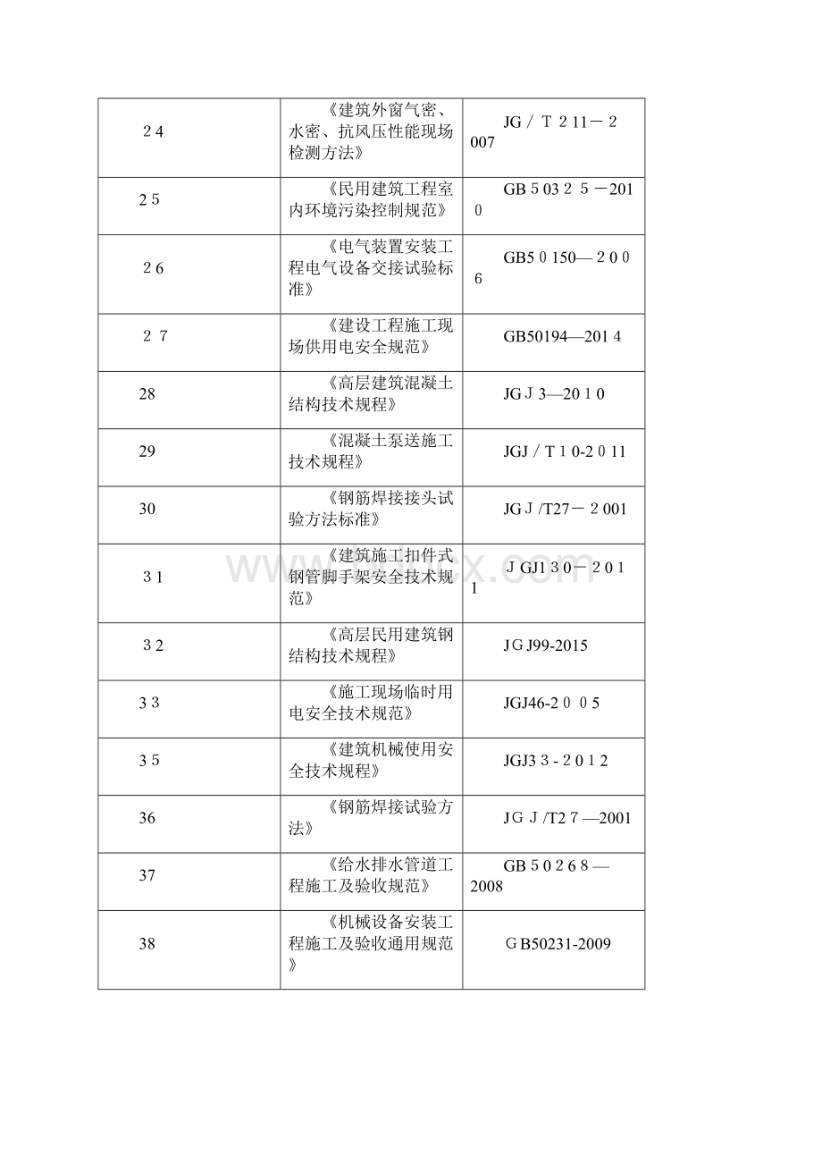 质量通病防治措施.docx_第3页