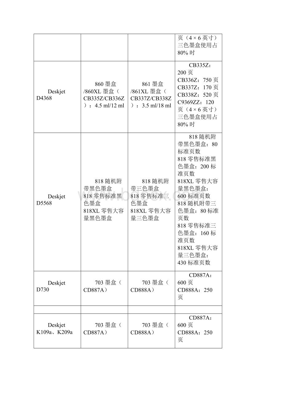 惠普机器耗材型号Word文档格式.docx_第3页