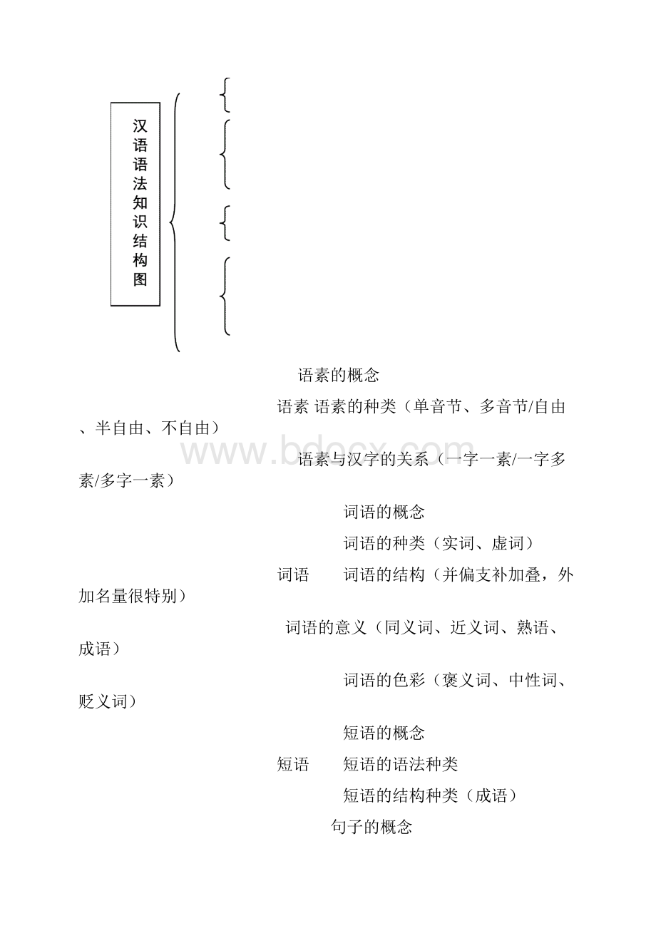 现代汉语四级语法单位的关系.docx_第2页