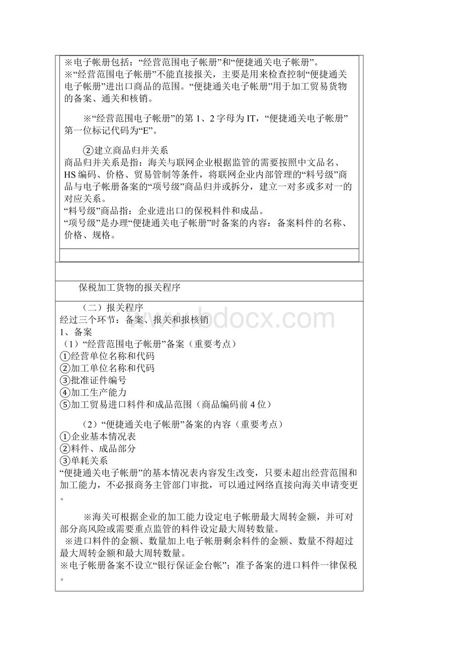 保税加工货物的报关程序.docx_第2页