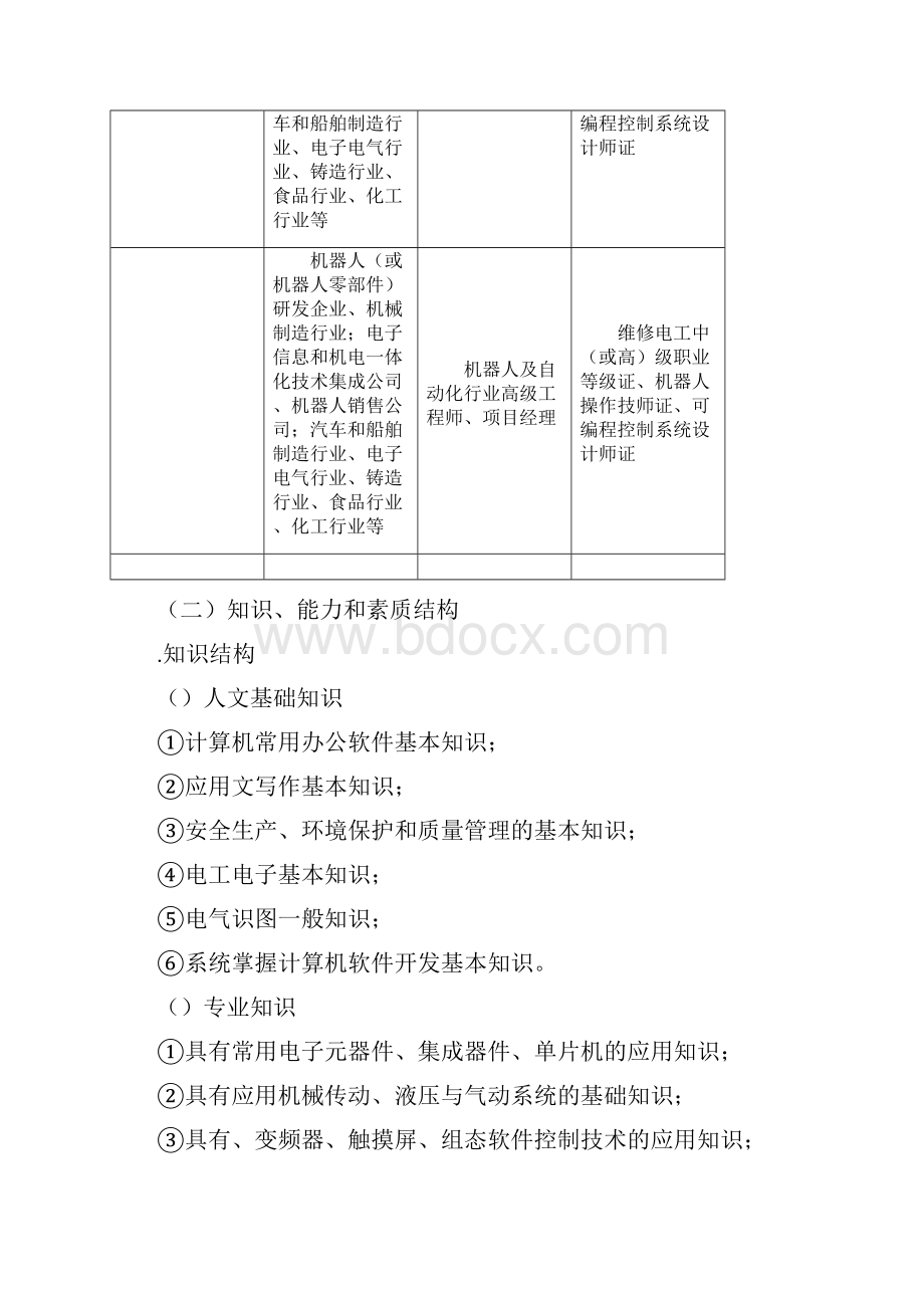 工业机器人技术专业人才培养方案.docx_第2页